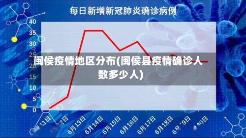 闽侯疫情地区分布(闽侯县疫情确诊人数多少人)-第2张图片