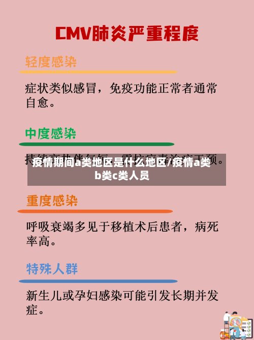 疫情期间a类地区是什么地区/疫情a类b类c类人员-第2张图片