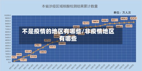 不是疫情的地区有哪些/非疫情地区有哪些