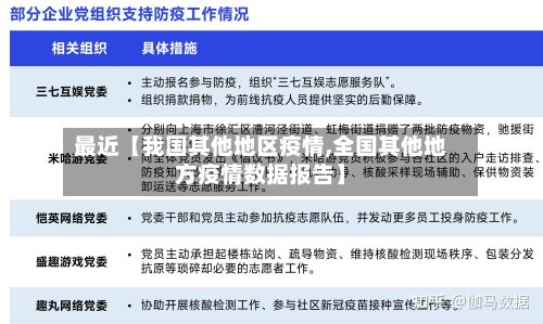 最近【我国其他地区疫情,全国其他地方疫情数据报告】