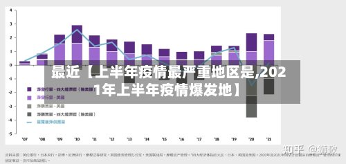 最近【上半年疫情最严重地区是,2021年上半年疫情爆发地】-第3张图片