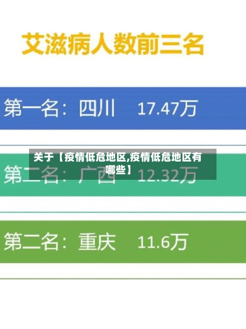 关于【疫情低危地区,疫情低危地区有哪些】