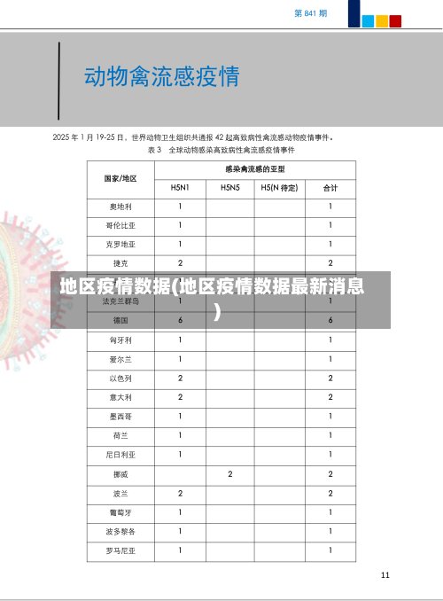 地区疫情数据(地区疫情数据最新消息)