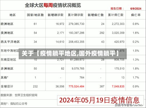 关于【疫情躺平地区,国外疫情躺平】-第3张图片