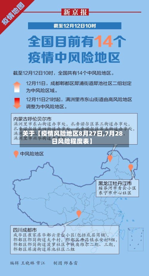 关于【疫情风险地区8月27日,7月28日风险程度表】-第3张图片
