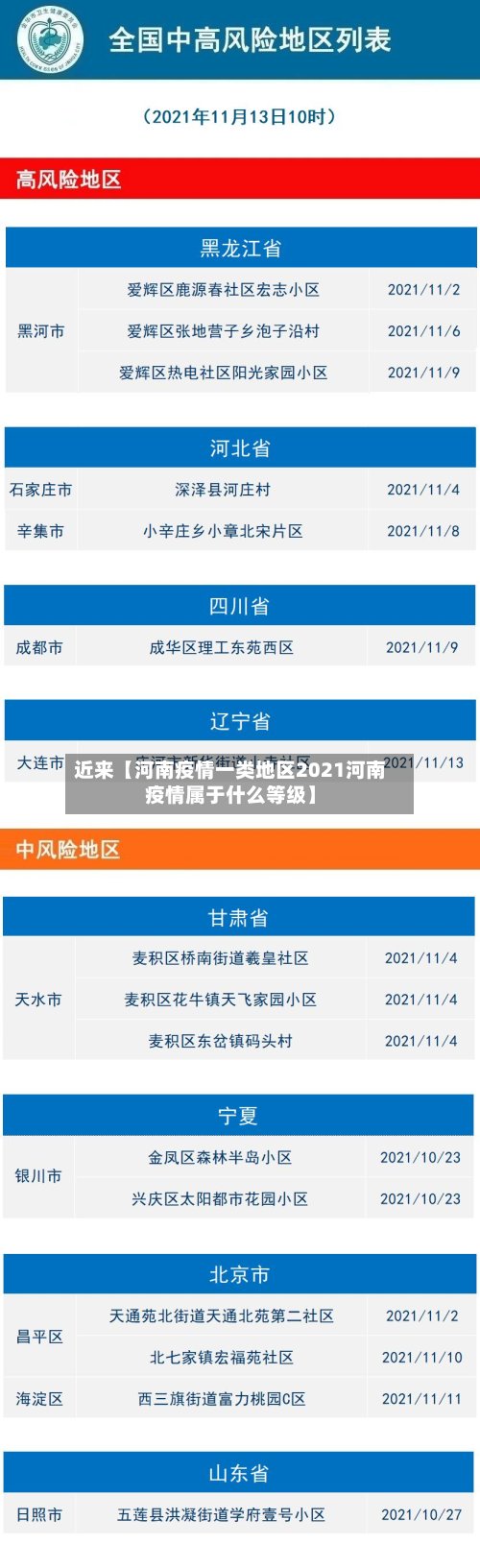 近来【河南疫情一类地区2021河南疫情属于什么等级】
