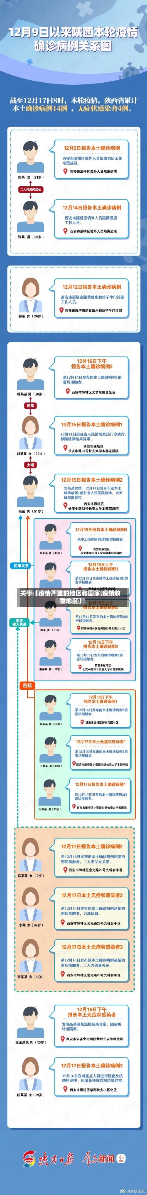 关于【疫情严重的地区和国家,疫情较重地区】-第2张图片