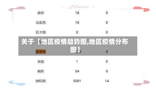 关于【地区疫情趋势图,地区疫情分布图】