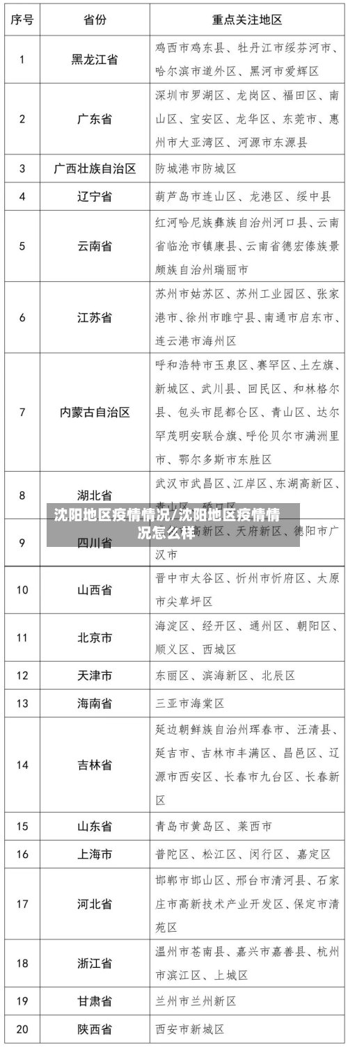 沈阳地区疫情情况/沈阳地区疫情情况怎么样-第2张图片
