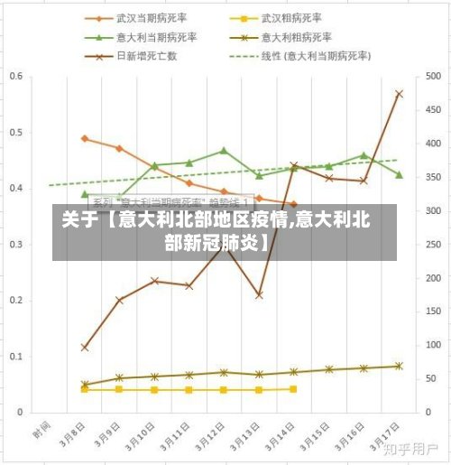 关于【意大利北部地区疫情,意大利北部新冠肺炎】-第2张图片