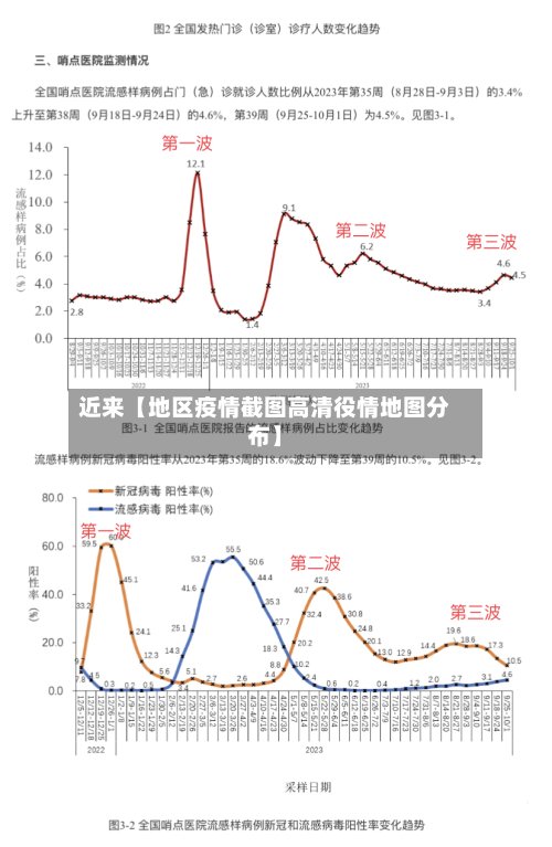 近来【地区疫情截图高清役情地图分布】