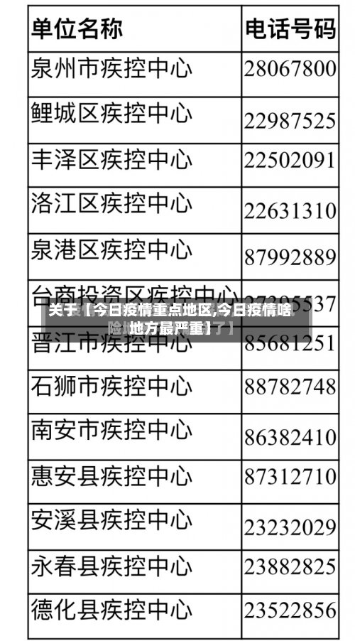 关于【今日疫情重点地区,今日疫情啥地方最严重】-第2张图片