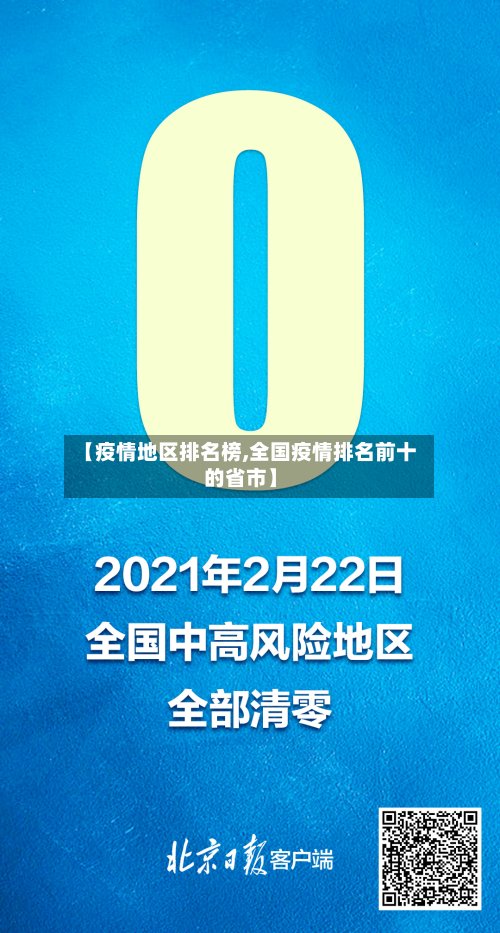 【疫情地区排名榜,全国疫情排名前十的省市】
