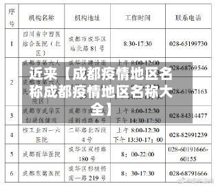 近来【成都疫情地区名称成都疫情地区名称大全】