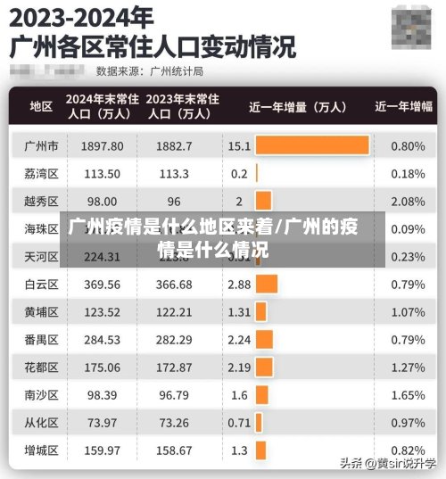 广州疫情是什么地区来着/广州的疫情是什么情况