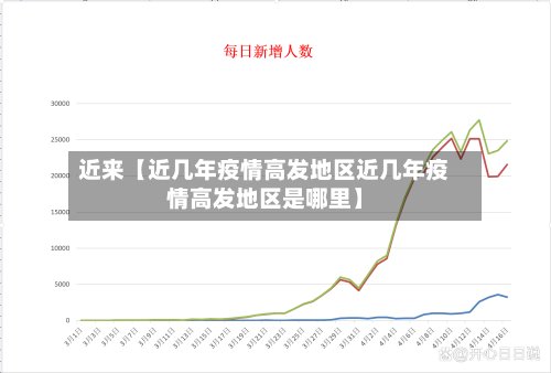 近来【近几年疫情高发地区近几年疫情高发地区是哪里】-第2张图片