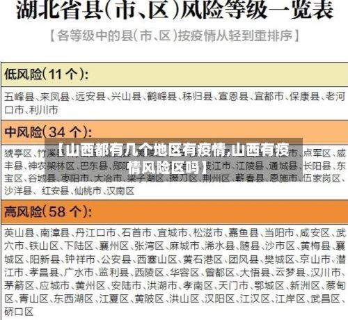 【山西都有几个地区有疫情,山西有疫情风险区吗】-第2张图片