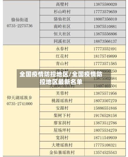 全国疫情防控地区/全国疫情防控地区最新名单-第2张图片