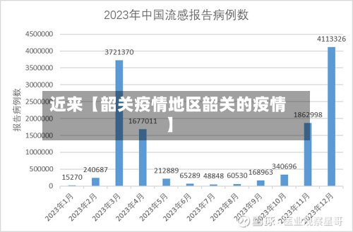 近来【韶关疫情地区韶关的疫情】