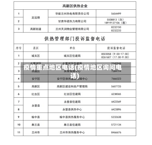 疫情重点地区电话(疫情地区询问电话)