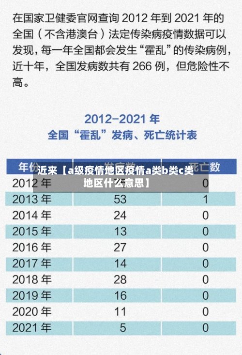 近来【a级疫情地区疫情a类b类c类地区什么意思】-第2张图片