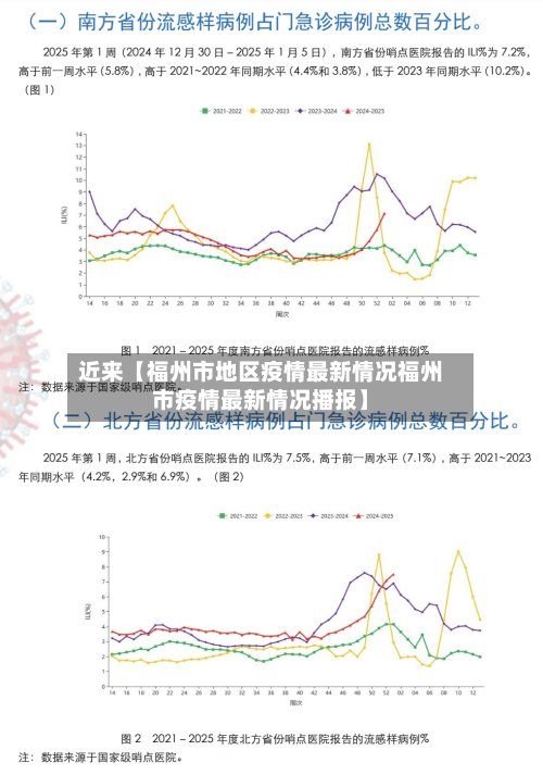近来【福州市地区疫情最新情况福州市疫情最新情况播报】