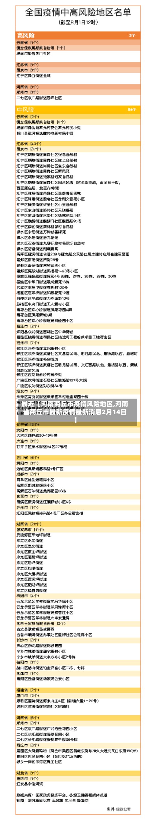 最近【河南商丘市疫情风险地区,河南省商丘市最新疫情最新消息2月14日】-第2张图片