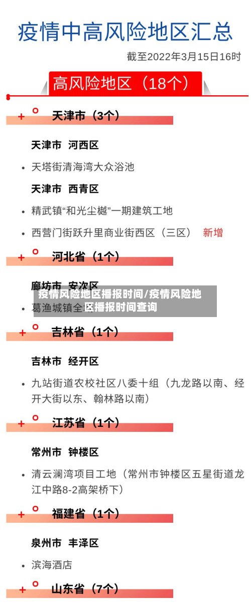 疫情风险地区播报时间/疫情风险地区播报时间查询-第2张图片