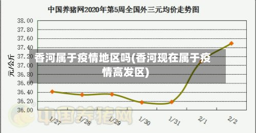 香河属于疫情地区吗(香河现在属于疫情高发区)-第2张图片