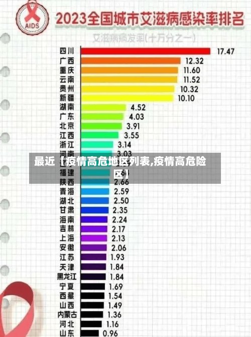 最近【疫情高危地区列表,疫情高危险区】