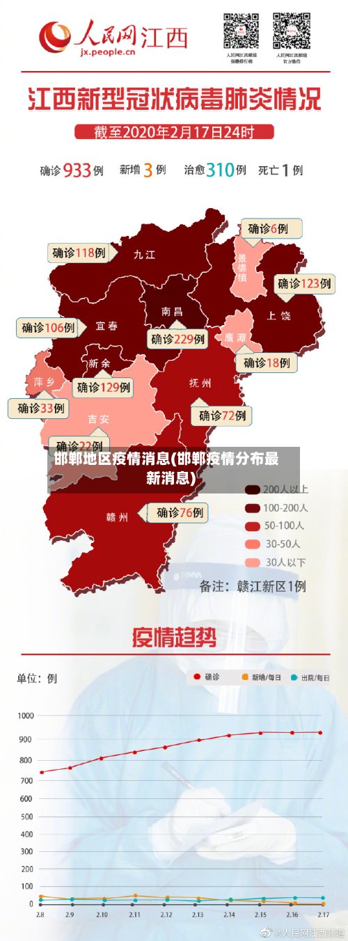 邯郸地区疫情消息(邯郸疫情分布最新消息)