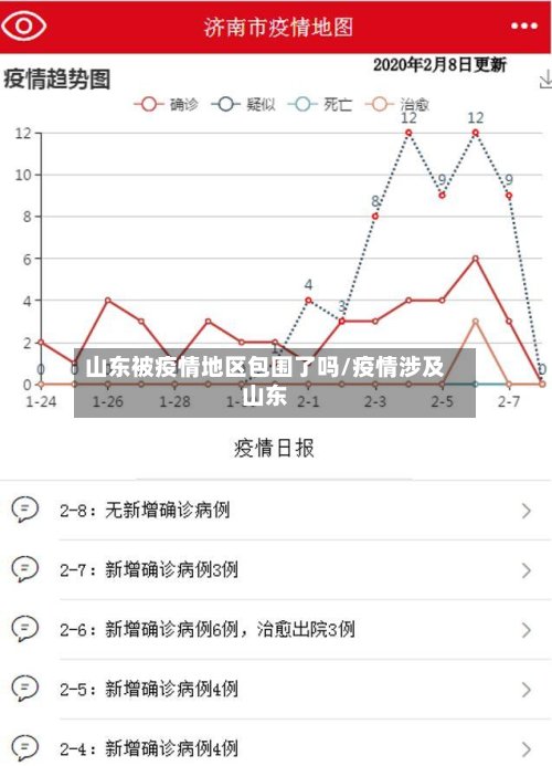 山东被疫情地区包围了吗/疫情涉及山东-第2张图片