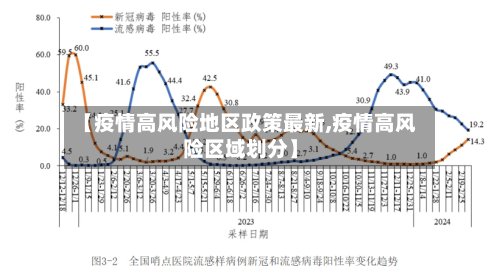 【疫情高风险地区政策最新,疫情高风险区域划分】-第2张图片
