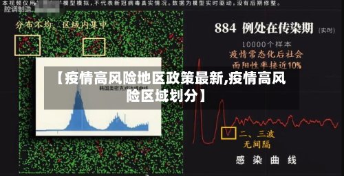 【疫情高风险地区政策最新,疫情高风险区域划分】-第3张图片