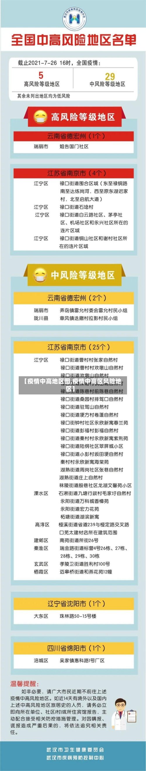 【疫情中高地区图,疫情中高区风险地区】-第2张图片