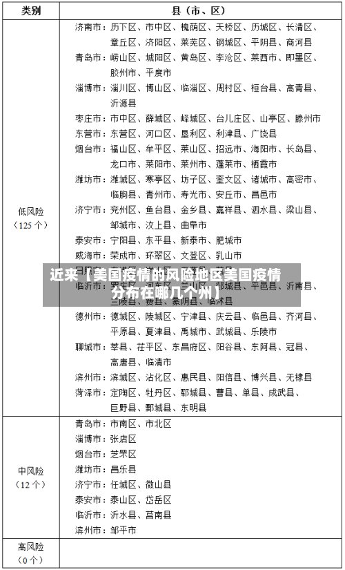 近来【美国疫情的风险地区美国疫情分布在哪几个州】