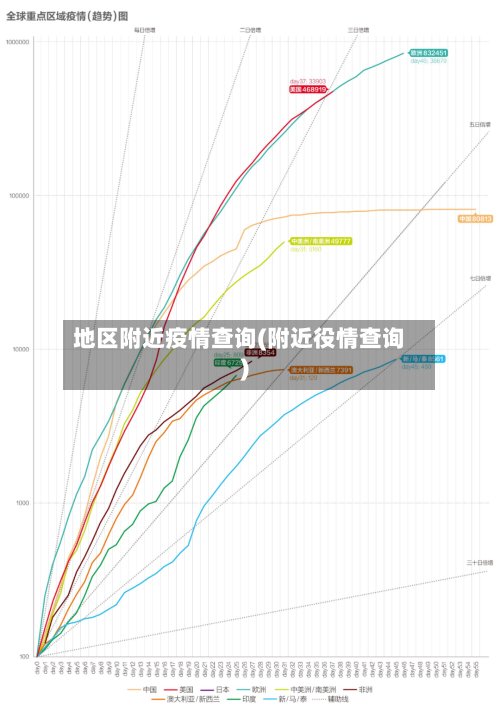 地区附近疫情查询(附近役情查询)-第2张图片