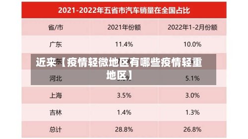 近来【疫情轻微地区有哪些疫情轻重地区】-第3张图片
