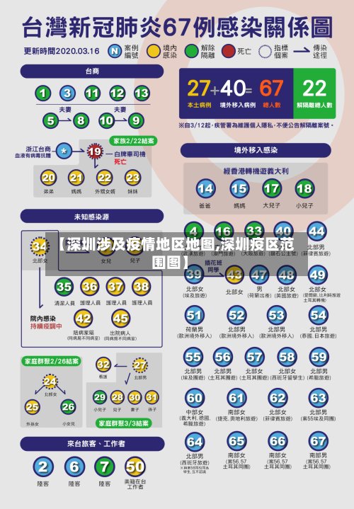 【深圳涉及疫情地区地图,深圳疫区范围图】