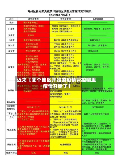 近来【哪个地区开始的疫情管控哪里疫情开始了】-第2张图片