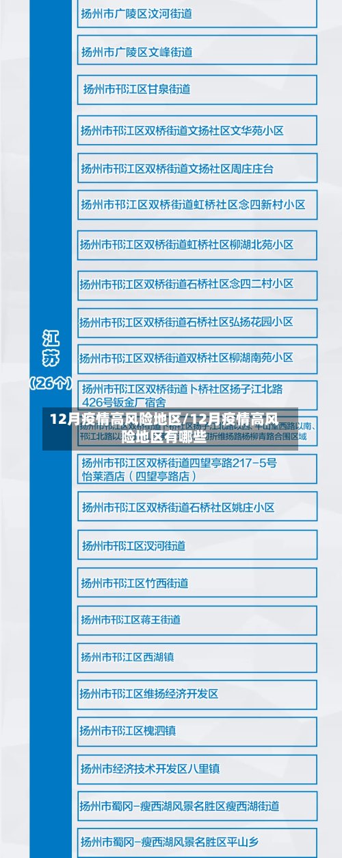 12月疫情高风险地区/12月疫情高风险地区有哪些-第3张图片