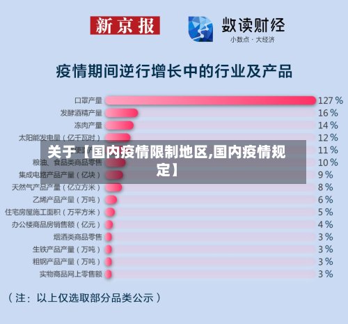 关于【国内疫情限制地区,国内疫情规定】