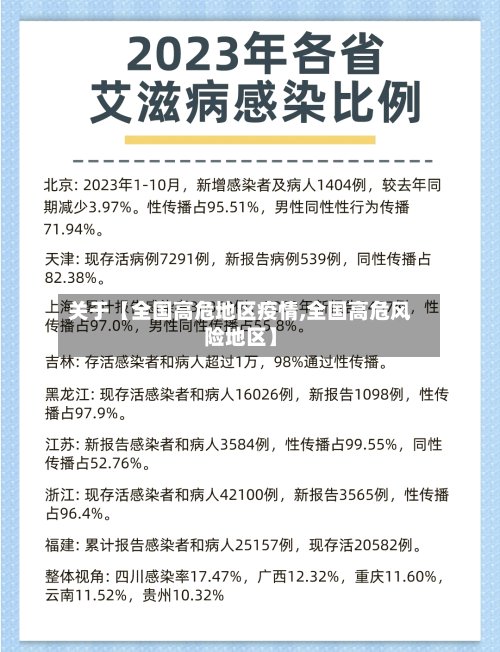 关于【全国高危地区疫情,全国高危风险地区】-第2张图片