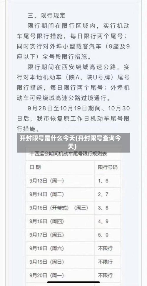 开封限号是什么今天(开封限号查询今天)