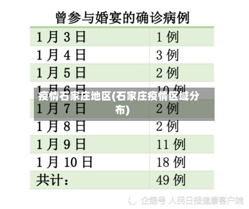疫情石家庄地区(石家庄疫情区域分布)-第2张图片