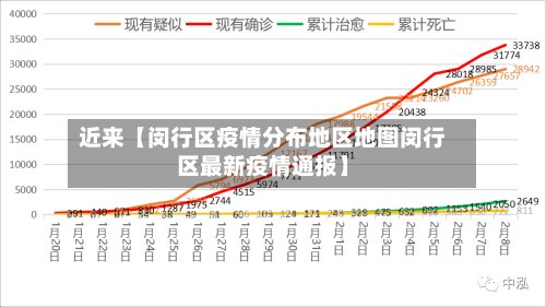 近来【闵行区疫情分布地区地图闵行区最新疫情通报】-第3张图片