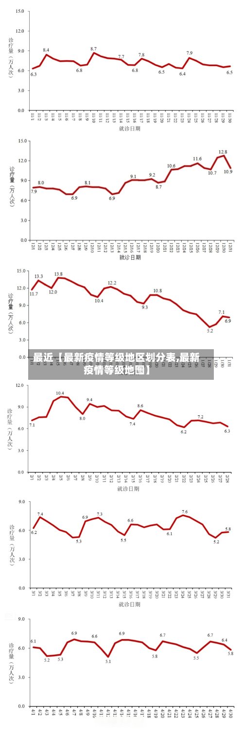 最近【最新疫情等级地区划分表,最新疫情等级地图】-第2张图片