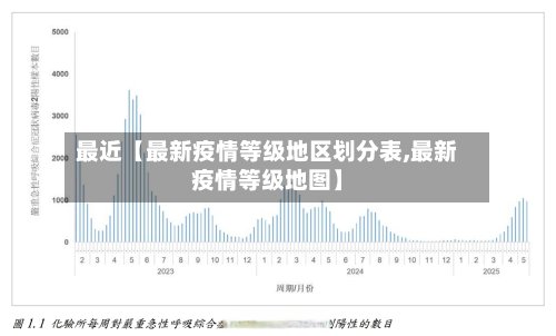 最近【最新疫情等级地区划分表,最新疫情等级地图】