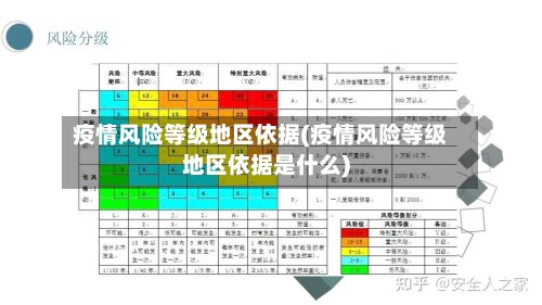 疫情风险等级地区依据(疫情风险等级地区依据是什么)