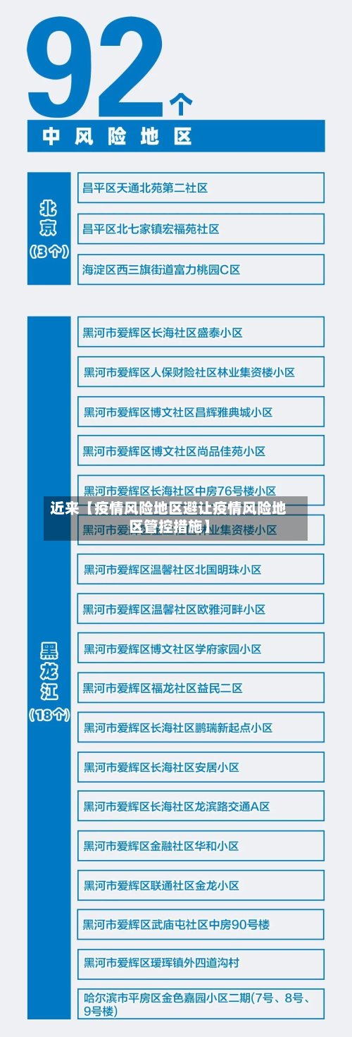 近来【疫情风险地区避让疫情风险地区管控措施】